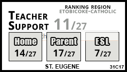 St. Eugene  school Toronto