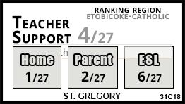 St. Gregory school Toronto
