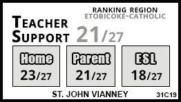 St. John Vianney school Toronto