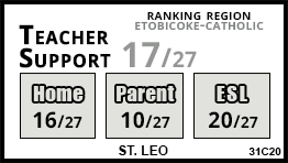 St. Leo school Toronto
