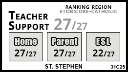 St. Stephen school Toronto