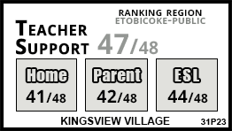 Kingsview Village school Etobicoke Kingsview Village school Etobicoke