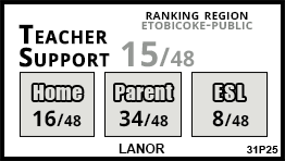 Lanor school Etobicoke Lanor school Etobicoke
