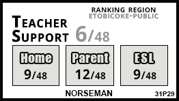 Norseman school Etobicoke Norseman school Etobicoke