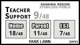 Park Lawn school Etobicoke