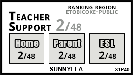 Sunnylea school Etobicoke Sunnylea school Etobicoke