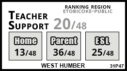West Humber school Etobicoke