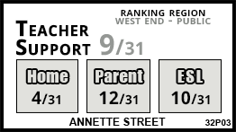 Annette Street school Toronto Annette Street school Toronto