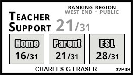 Charles G Fraser school Toronto Charles G Fraser school Toronto
