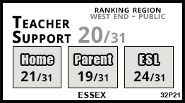Essex school Toronto Essex school Toronto