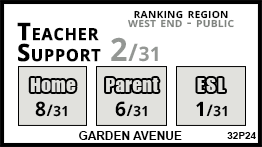 Garden Avenue school Toronto Garden Avenue school Toronto