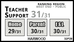 Harwood school Toronto Harwood school Toronto