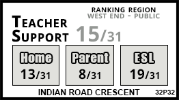 Indian Road Crescent school Toronto Indian Road Crescent school Toronto