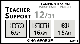 King George school Toronto King George school Toronto