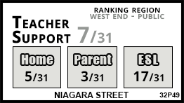 Niagara Street school Toronto Niagara Street school Toronto