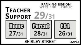 Shirley Street school Toronto Shirley Street school Toronto