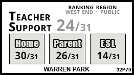 Warren Park school Toronto Warren Park school Toronto