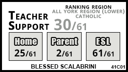 Blessed Scalabrini school Vaughan Blessed Scalabrini school Vaughan