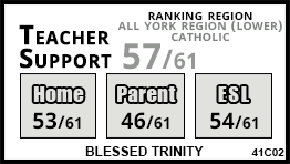 Blessed Trinity school Vaughan Blessed Trinity school Vaughan