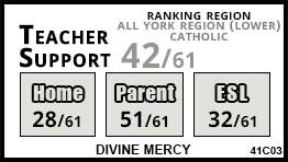 Divine Mercy school Vaughan Divine Mercy school Vaughan