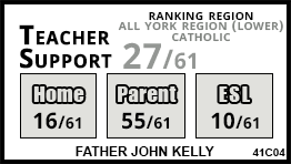 Father John Kelly school Vaughan Father John Kelly school Vaughan
