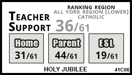 Holy Jubilee school Vaughan Holy Jubilee school Vaughan