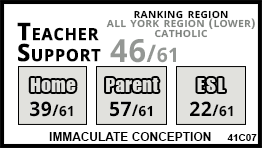 Immaculate Conception school Vaughan Immaculate Conception school Vaughan