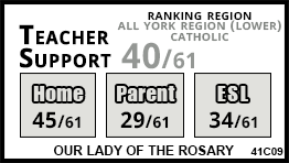 Our Lady of The Rosary school Vaughan Our Lady of The Rosary school Vaughan