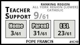 Pope Francis school Vaughan Pope Francis school Vaughan