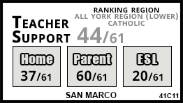 San Marco school Vaughan San Marco school Vaughan