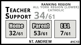 St. Andrew school Vaughan St. Andrew school Vaughan