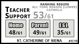 St. Catherine of Siena school Vaughan St. Catherine of Siena school Vaughan