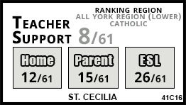 St. Cecilia school Vaughan St. Cecilia school Vaughan