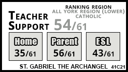 St. Gabriel the Archangel school Vaughan St. Gabriel the Archangel school Vaughan