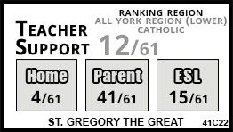 St. Gregory the Great school Vaughan St. Gregory the Great school Vaughan