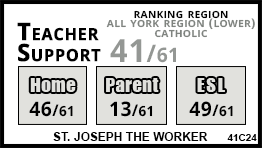St. Joseph the Worker school Vaughan St. Joseph the Worker school Vaughan