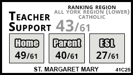St. Margaret Mary school Vaughan St. Margaret Mary school Vaughan