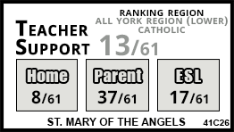 St. Mary of the Angels school Vaughan St. Mary of the Angels school Vaughan