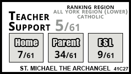 St. Michael the Archangel school Vaughan St. Michael the Archangel school Vaughan
