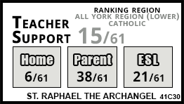 St. Raphael the Archangel school Vaughan St. Raphael the Archangel school Vaughan