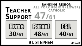 St. Stephen school Vaughan St. Stephen school Vaughan