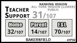 Bakersfield school Vaughan Bakersfield school Vaughan