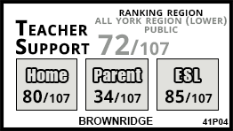 Brownridge school Vaughan Brownridge school Vaughan