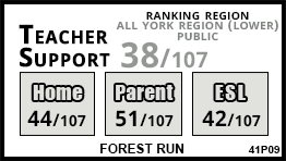Forest Run school Vaughan Forest Run school Vaughan