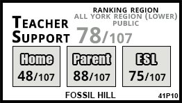 Fossil Hill school Vaughan Fossil Hill school Vaughan