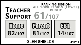 Glen Shields school Vaughan Glen Shields school Vaughan