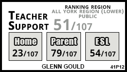 Glenn Gould school Vaughan Glenn Gould school Vaughan