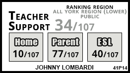 Johnny Lombardi school Vaughan Johnny Lombardi school Vaughan