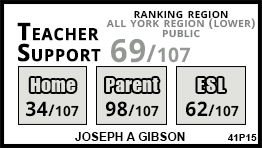 Joseph A Gibson school Vaughan Joseph A Gibson school Vaughan