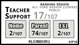 Kleinburg school Vaughan Kleinburg school Vaughan